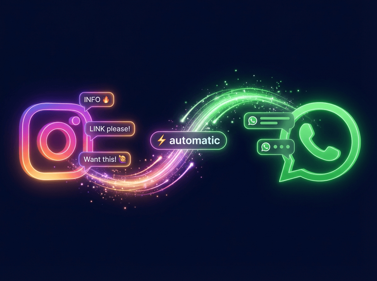 Transforme comentários do Instagram em conversas no WhatsApp.