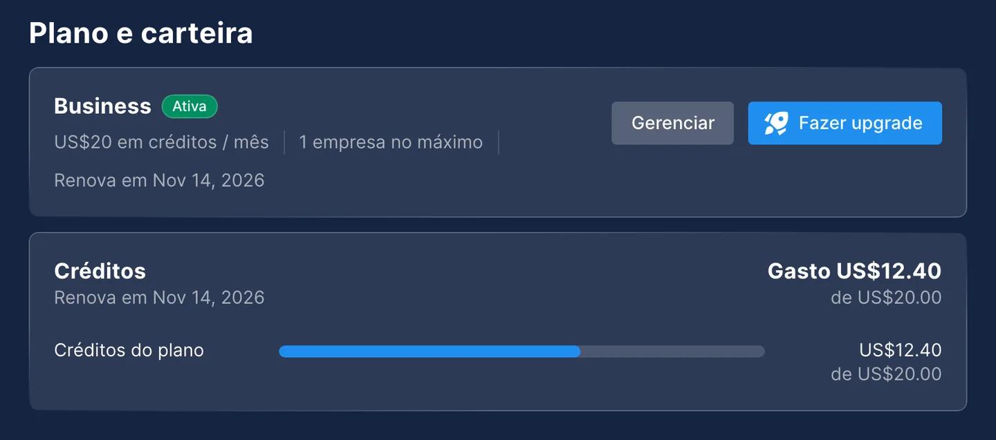 Plano e carteira na Chatfuel: plano Business com US$20 em créditos por mês, gasto US$12.40 de US$20.00