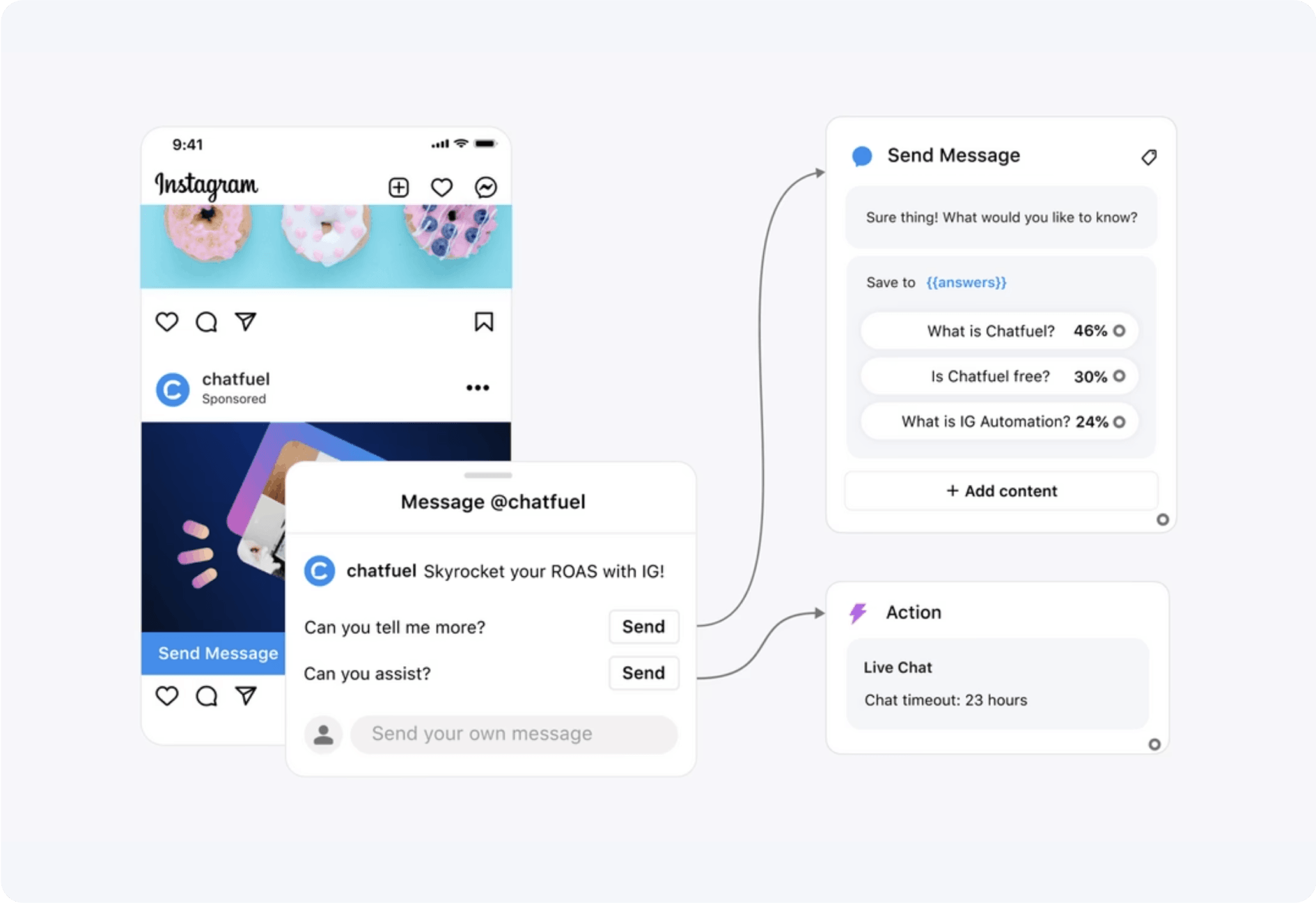 Chatfuel Pre os Chatfuel Pre os