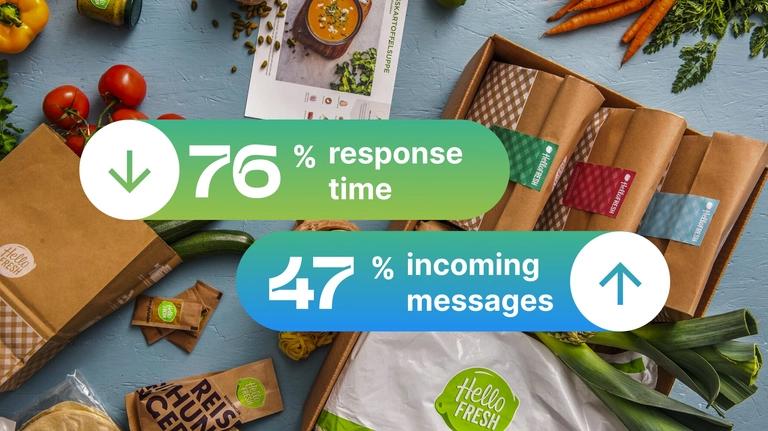 HelloFresh creates customer service chatbot with Chatfuel preview