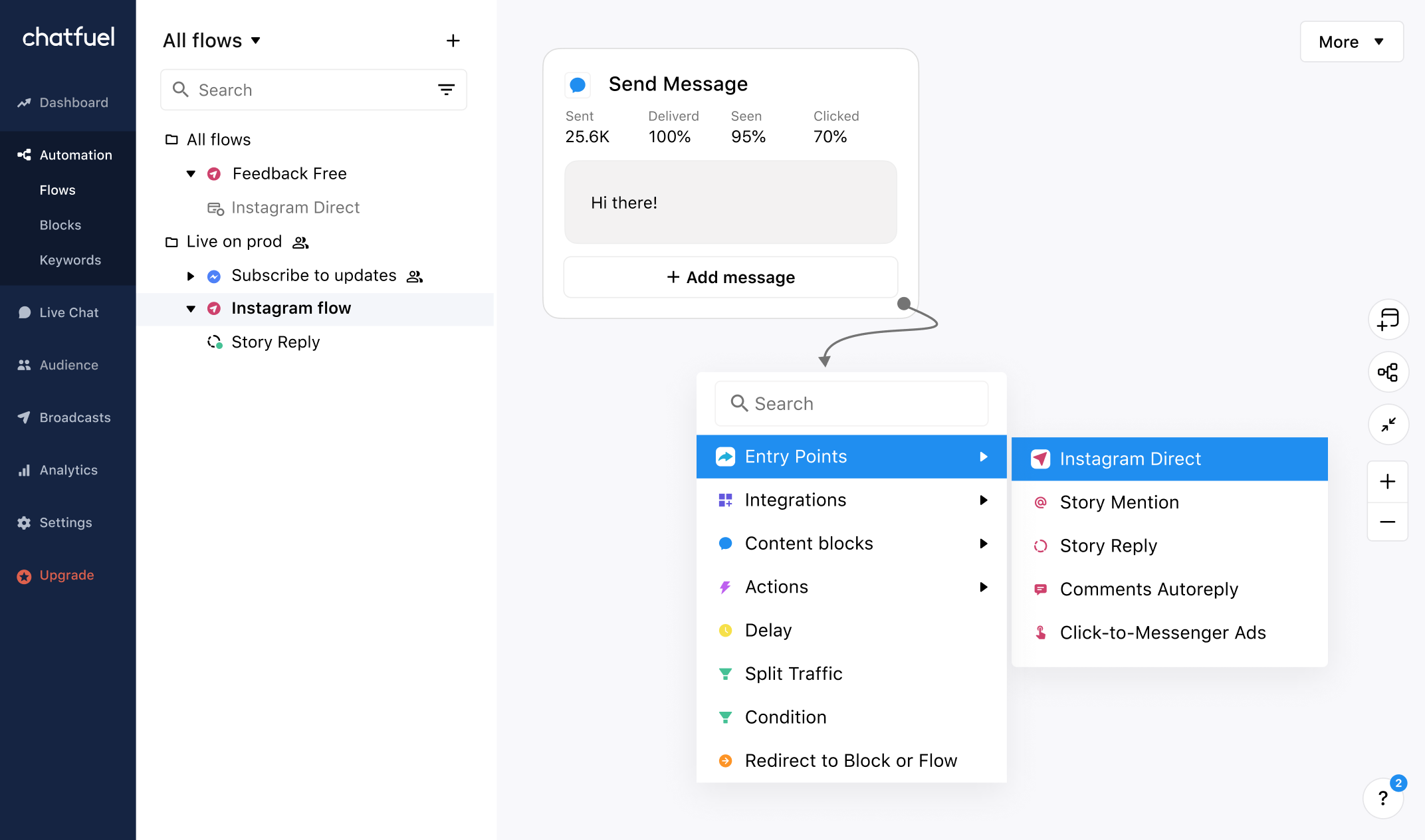 Image from Chatfuel's Instagram page showing the classic flow builder: an All flows list with Instagram flow and Story Reply, a Send Message block with sent and delivered statistics, and an Entry Points menu with Instagram Direct, Story Mention, Story Reply, Comments Autoreply and Click-to-Messenger Ads
