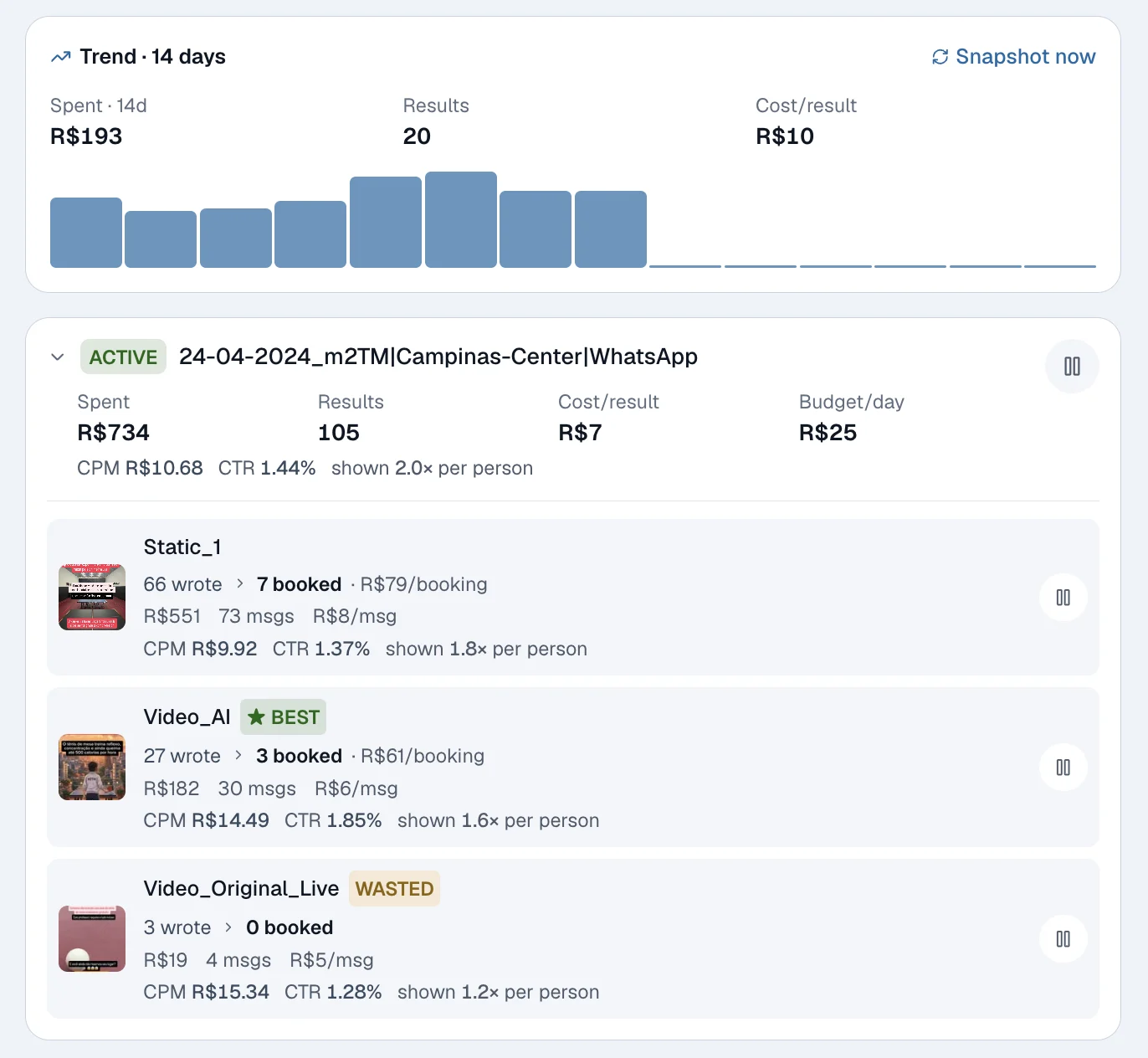 Chatfuel dashboard showing Shal Studio’s campaign performance: spend, results, cost per result, and per-creative stats